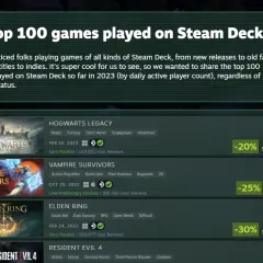 Lista 100 najpopularniejszych gier na Steam Deck według Valva