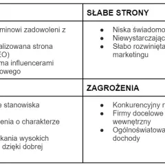 Jak wypełnić kartę pracy o mocnych stronach - szablon i praktyczne porady