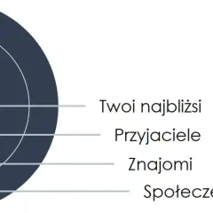 Kiedy dać mu czas na przemyślenia: skuteczne sposoby budowania relacji