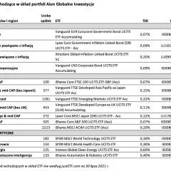 Poznaj najbezpieczniejsze ETF-y, w które warto inwestować swoje pieniądze
