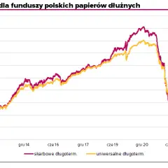 Fundusz obligacji długoterminowych - na czym polega i czy warto inwestować?