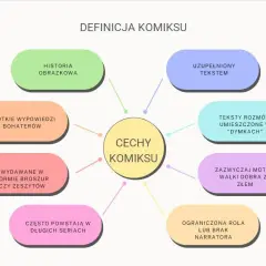 Wszystkie cechy komiksu - co wyróżnia tę wyjątkową formę sztuki