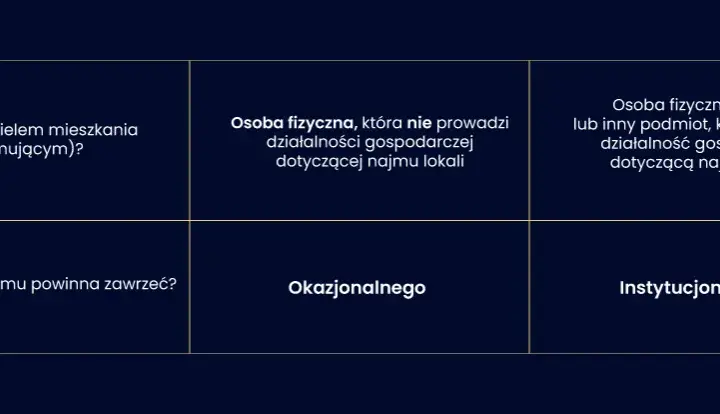 Czym jest załącznik nr 5 do umowy najmu okazjonalnego - poradnik prawny