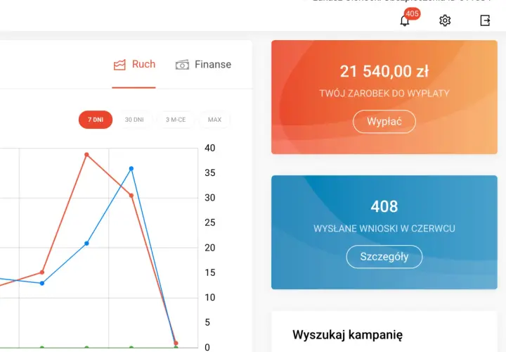 Afiliacja produktów bankowych: zacznij skutecznie zarabiać w internecie