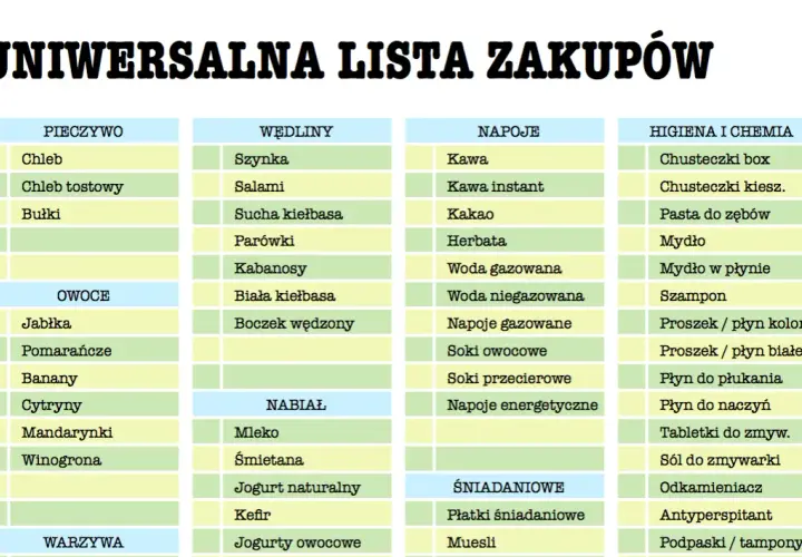 Kompletna lista zakupów spożywczych na tydzień: zaplanuj mądre zakupy