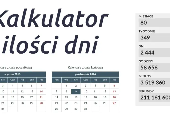 Prosty kalkulator miesięcy online - dowiedz się ile czasu dzieli dwie daty