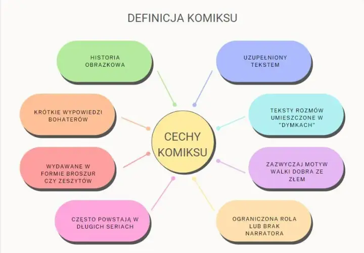 Wszystkie cechy komiksu - co wyróżnia tę wyjątkową formę sztuki