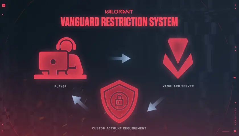 Usuń Valorant i Vanguard całkowicie! Czysty system krok po kroku.