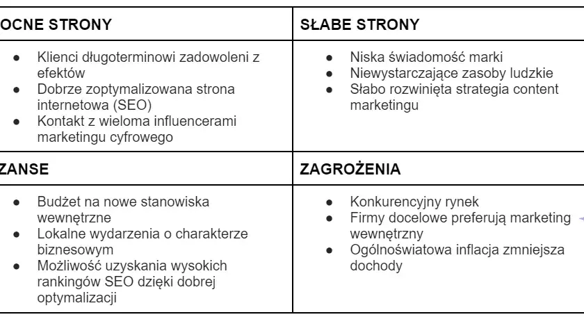 Jak wypełnić kartę pracy o mocnych stronach - szablon i praktyczne porady
