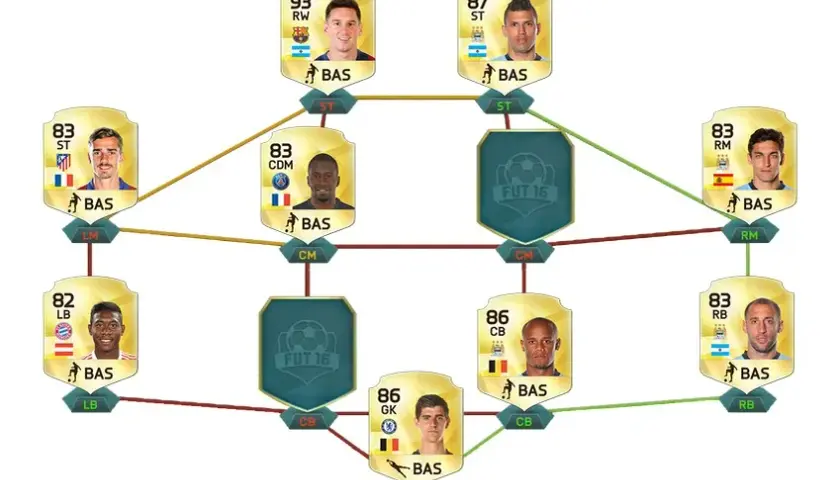 FUT Draft 16: Skuteczne strategie i porady dla graczy