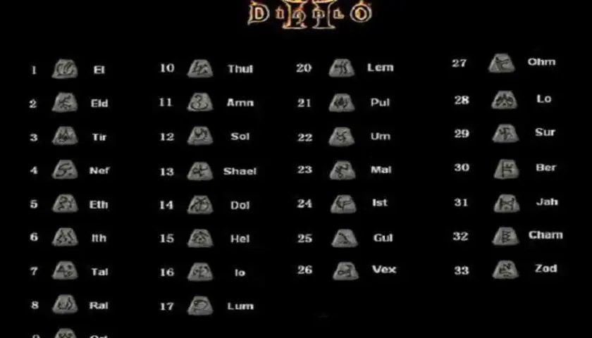 Jak łączyć runy w Diablo 2: najlepsze kombinacje i efekty dla potężnych przedmiotów