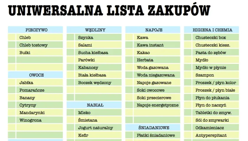 Kompletna lista zakupów spożywczych na tydzień: zaplanuj mądre zakupy