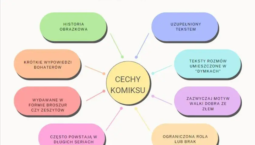 Wszystkie cechy komiksu - co wyróżnia tę wyjątkową formę sztuki