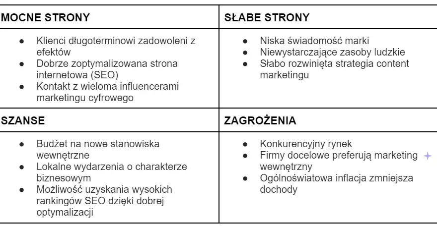 Jak wypełnić kartę pracy o mocnych stronach - szablon i praktyczne porady