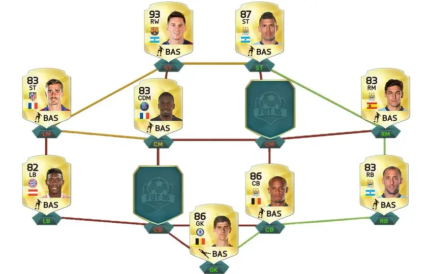 FUT Draft 16: Skuteczne strategie i porady dla graczy