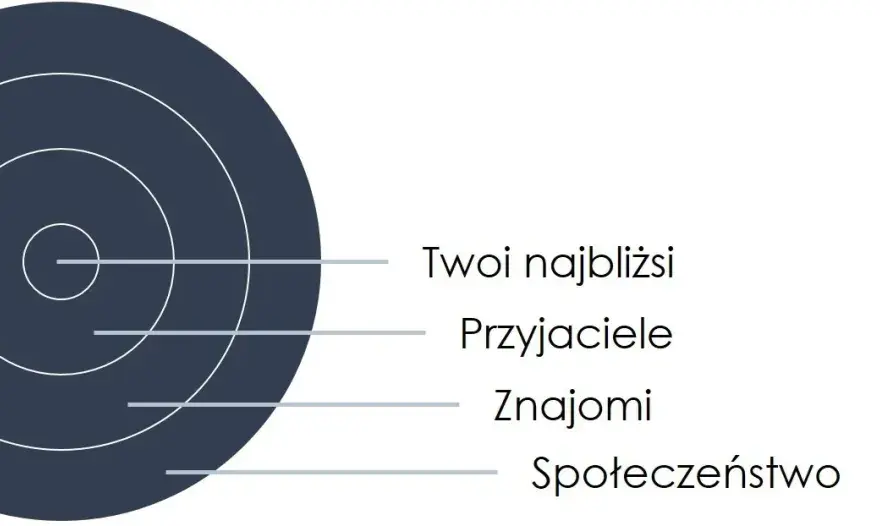Kiedy dać mu czas na przemyślenia: skuteczne sposoby budowania relacji