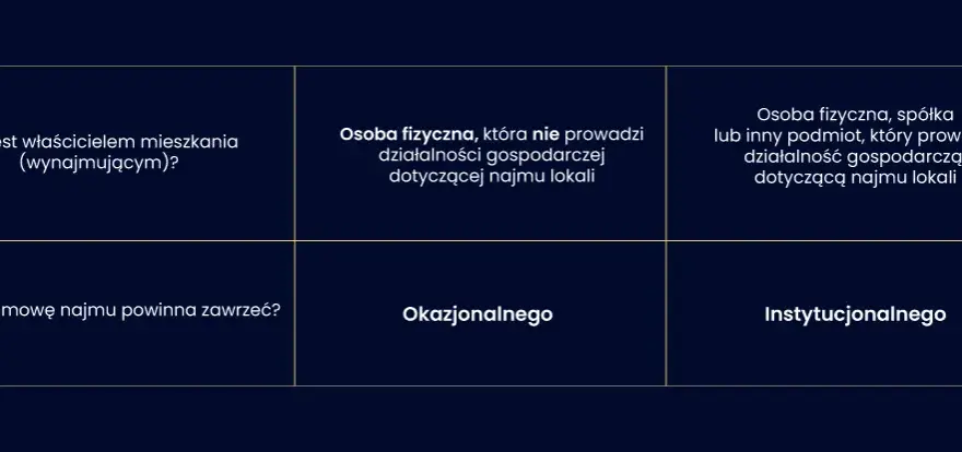 Czym jest załącznik nr 5 do umowy najmu okazjonalnego - poradnik prawny