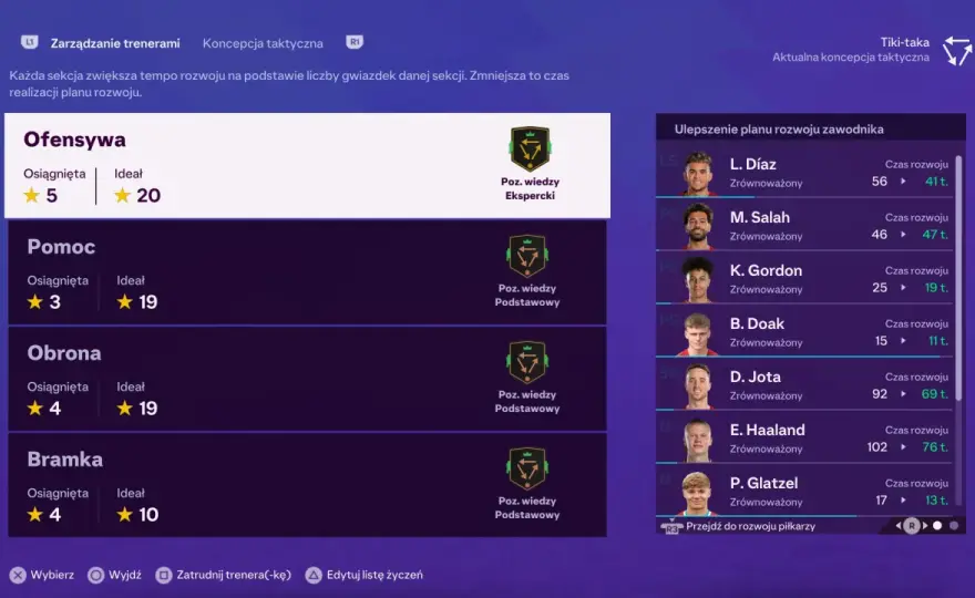 EA Sports FC 24 na PS5: Pierwsze wrażenia i opinie użytkowników