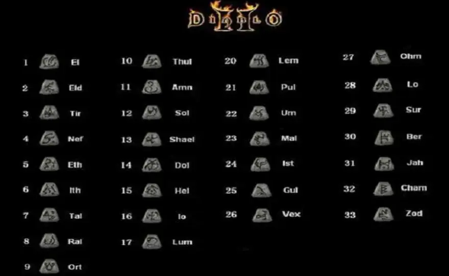 Jak łączyć runy w Diablo 2: najlepsze kombinacje i efekty dla potężnych przedmiotów