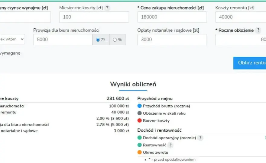 Kalkulator najmu mieszkania: oblicz koszty i dodatkowe opłaty za wynajem