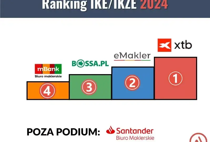 IKE w mBanku - prawdziwe opinie klientów o koncie emerytalnym 2025