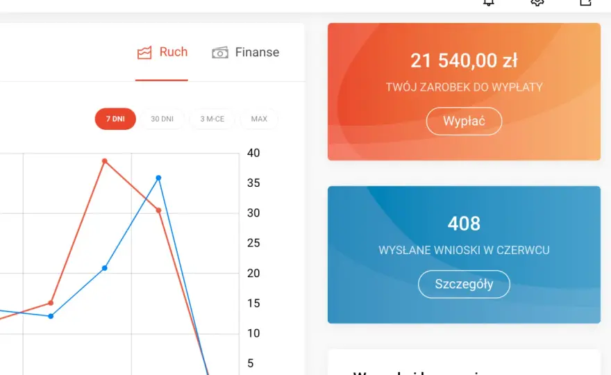 Afiliacja produktów bankowych: zacznij skutecznie zarabiać w internecie