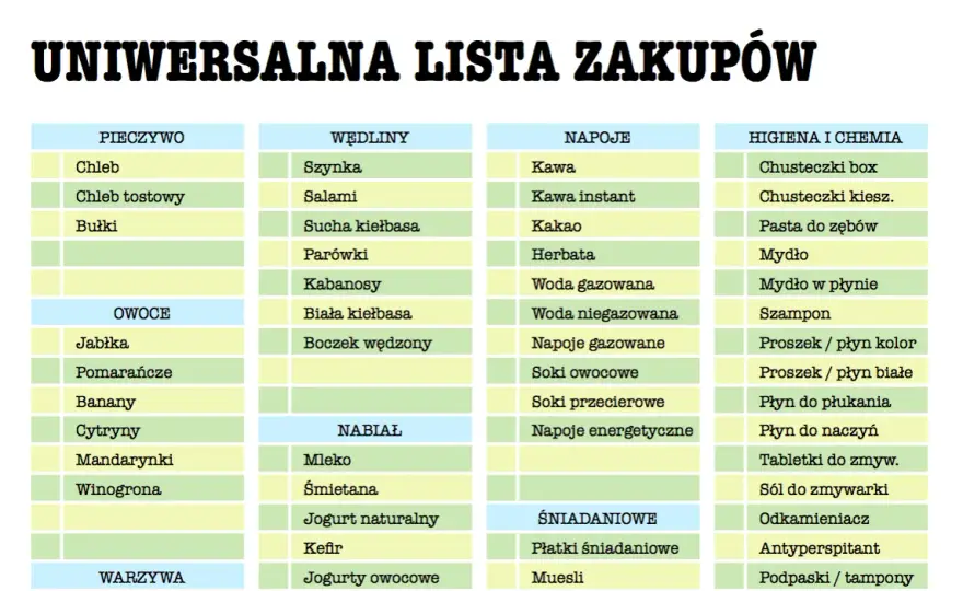 Kompletna lista zakupów spożywczych na tydzień: zaplanuj mądre zakupy