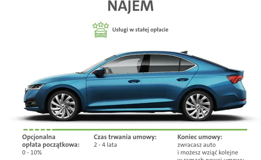 Kalkulator wynajmu długoterminowego samochodu: poznaj realne koszty zakupu