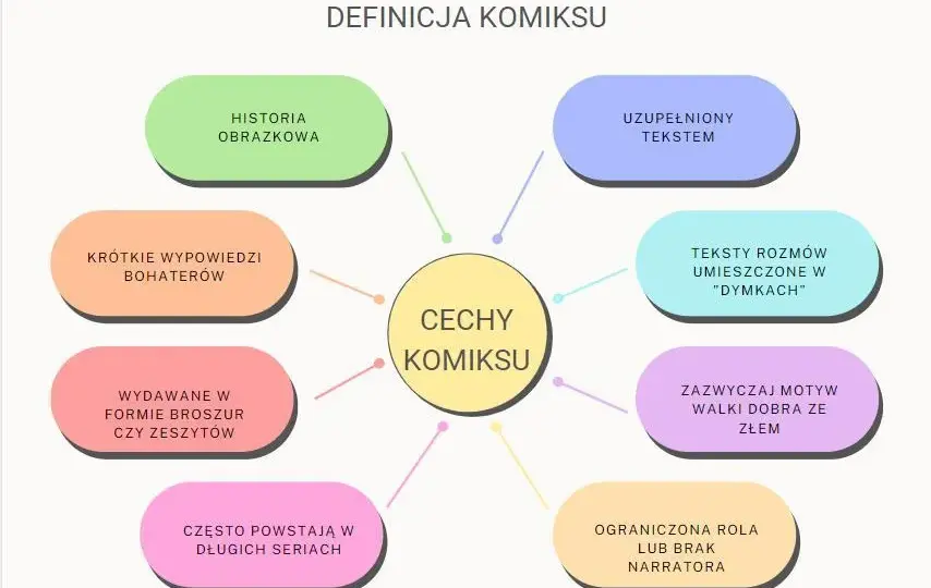 Wszystkie cechy komiksu - co wyróżnia tę wyjątkową formę sztuki