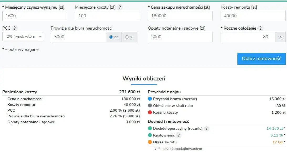 Kalkulator najmu mieszkania: oblicz koszty i dodatkowe opłaty za wynajem