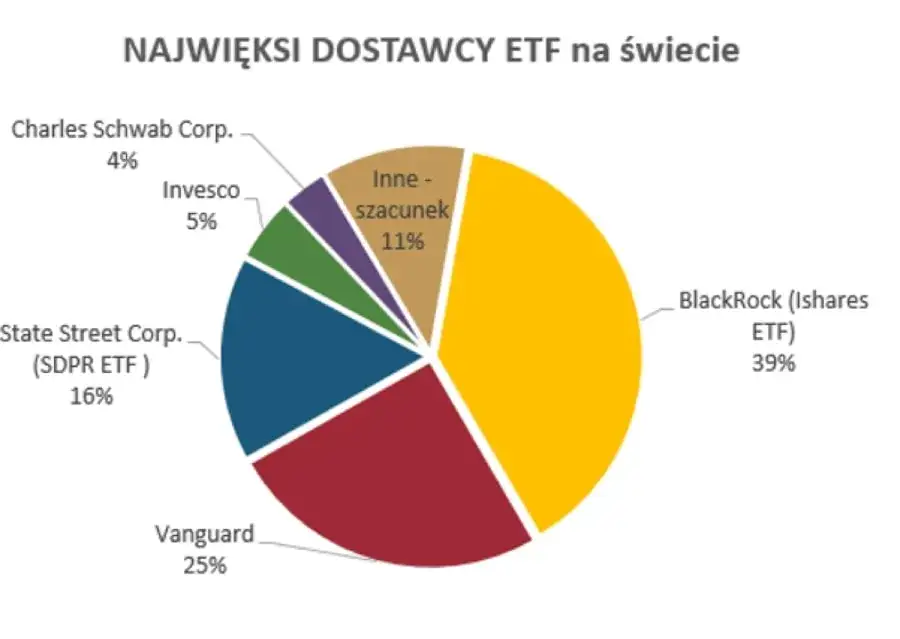 Zdjęcie Poznaj najbezpieczniejsze ETF-y, w które warto inwestować swoje pieniądze