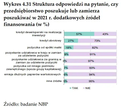 Zdjęcie Kredyt deweloperski na forum - poznaj opinie i doświadczenia ekspertów